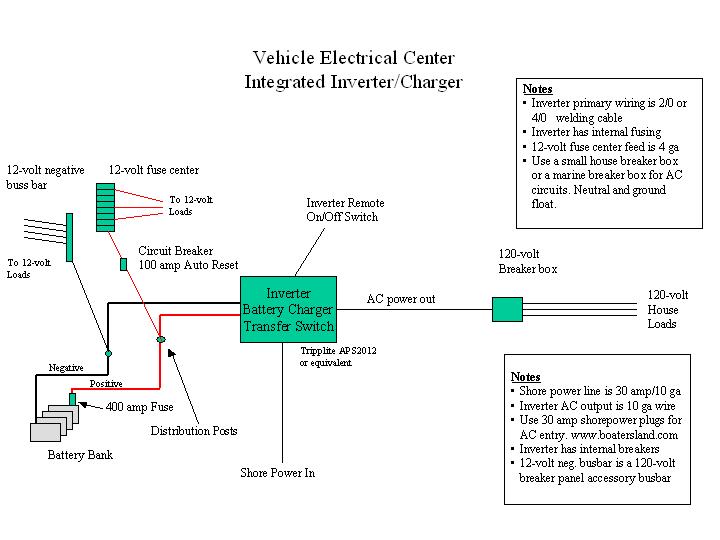 electrical_center_combined2.jpg